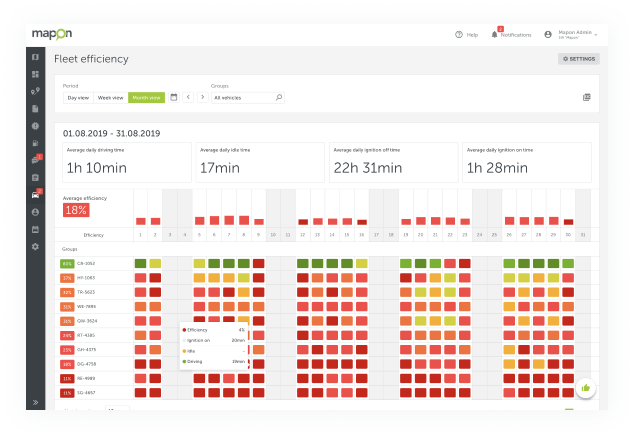 5 Dashboards To Show It All